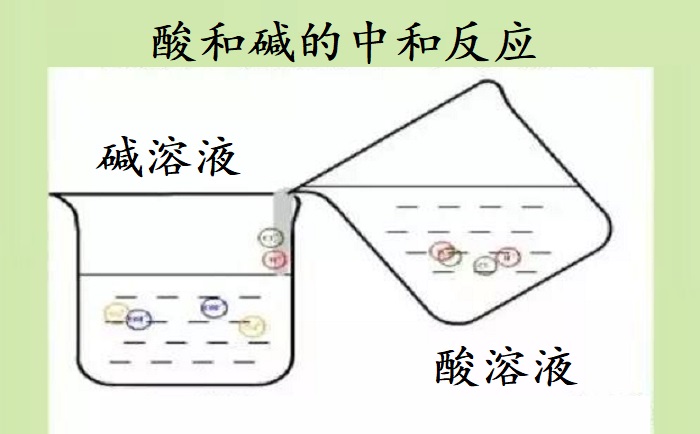 实验室废水处理中和法