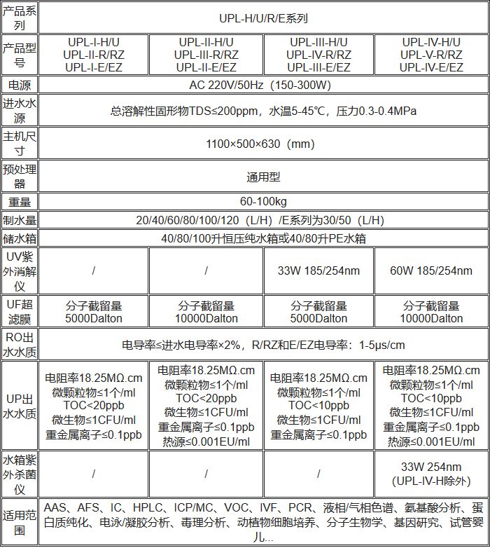 UPL落地式超纯水机性能参数表