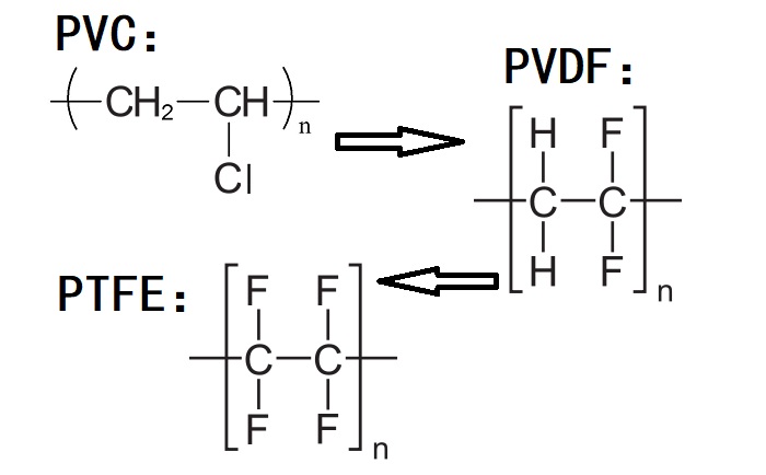 PVC、PVDF、PTFE材料分子式