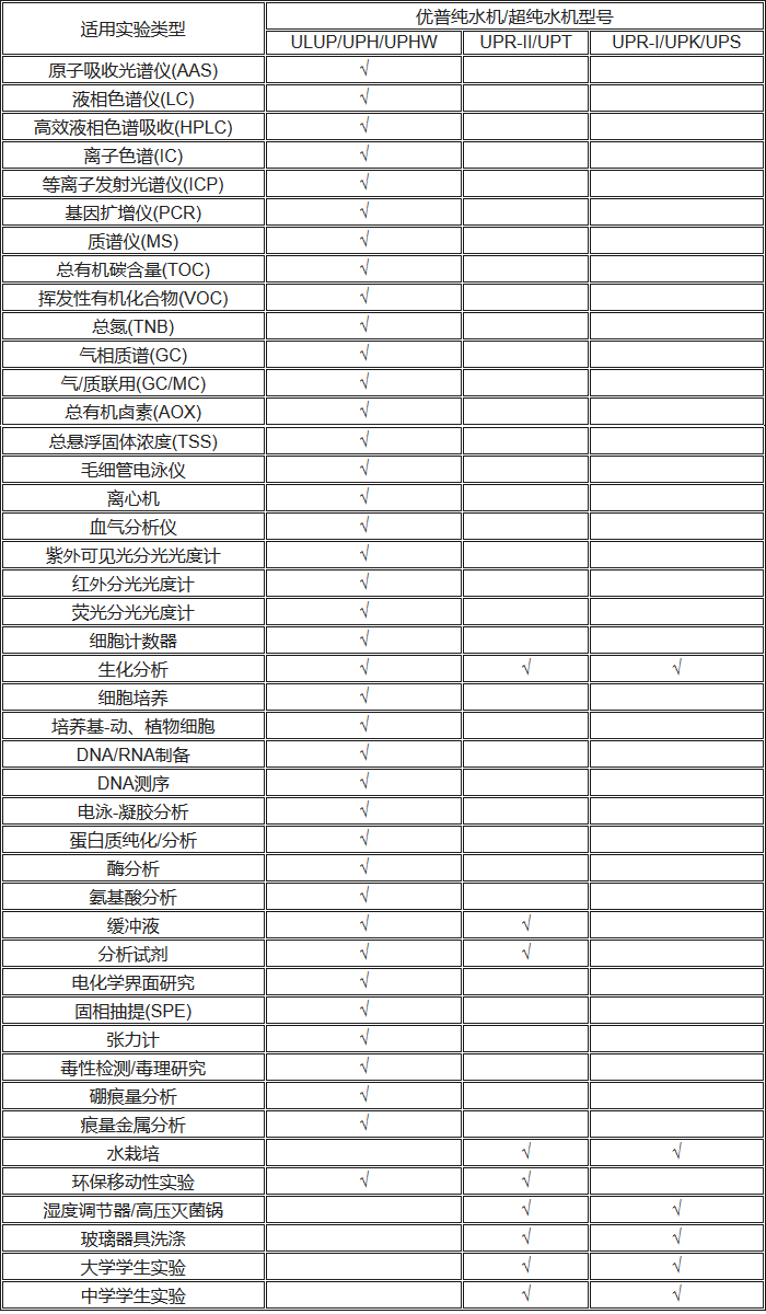 优普超纯水机型号推荐表