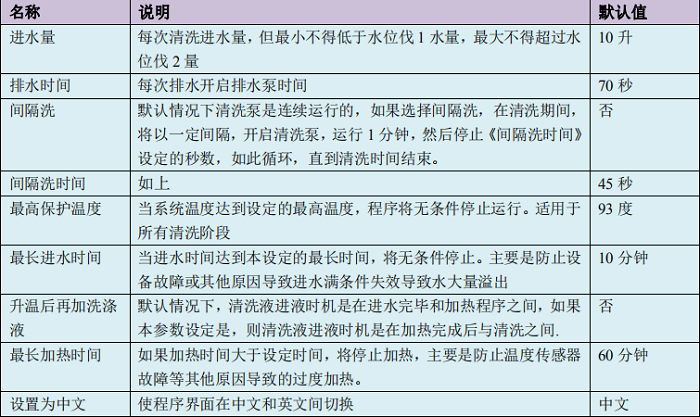 洗瓶机技术参数说明