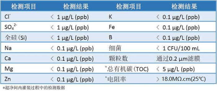 生命科学用水要求