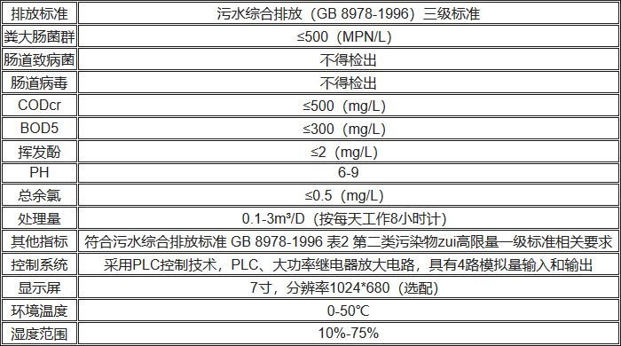 UPFS-II生物型废水处理机性能参数