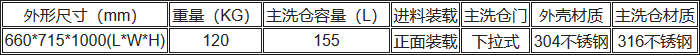 UP-DBT-I清洗消毒洗瓶机技术规格