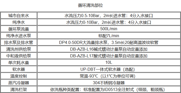 UP-DBT-II清洗消毒洗瓶机循环清洗性能参数