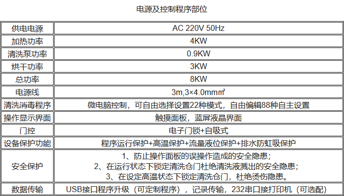 UP-DBT-III清洗消毒洗瓶机电气控制性能参数