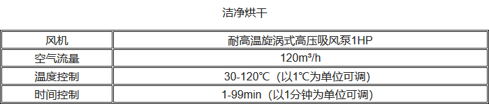 UP-DBT-IV清洗消毒洗瓶机洁净烘干性能参数