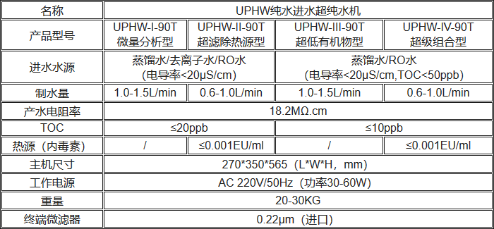 UPHW纯水进水超纯水机规格参数