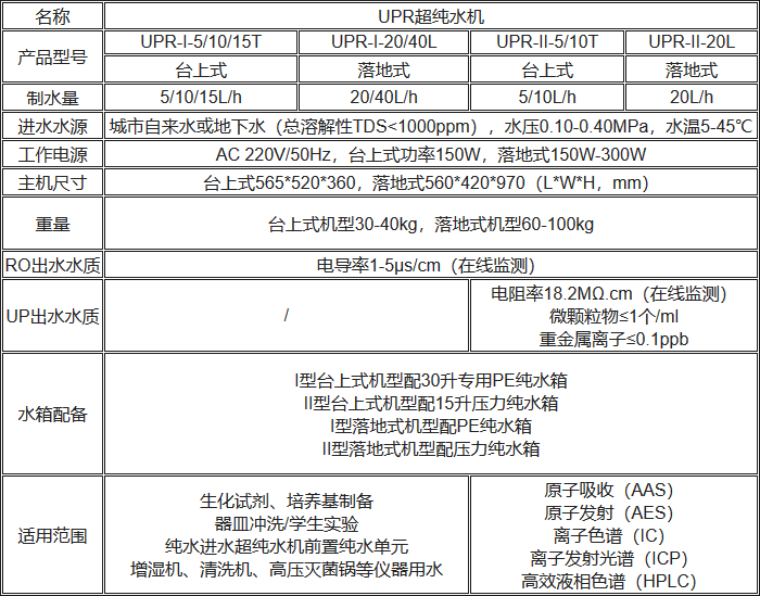 UPR（超）纯水机规格参数