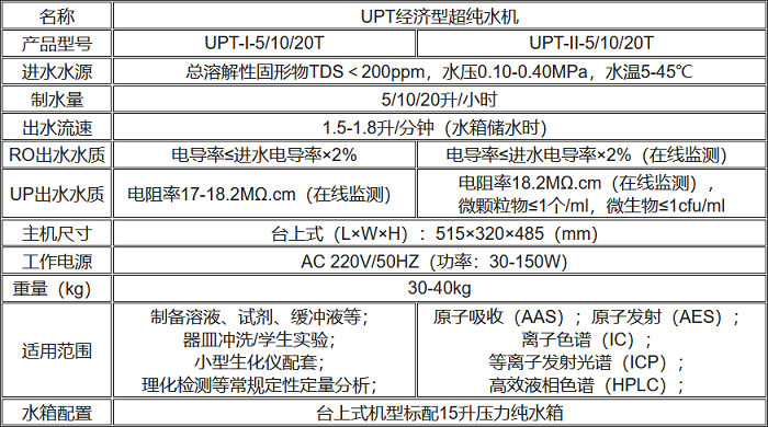 UPT经济型超纯水机规格参数表