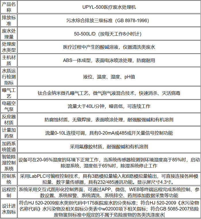 UPYL-500医疗废水处理机性能参数表