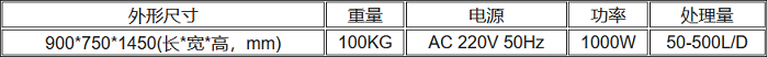 UPYL-500医疗废水处理机技术规格表